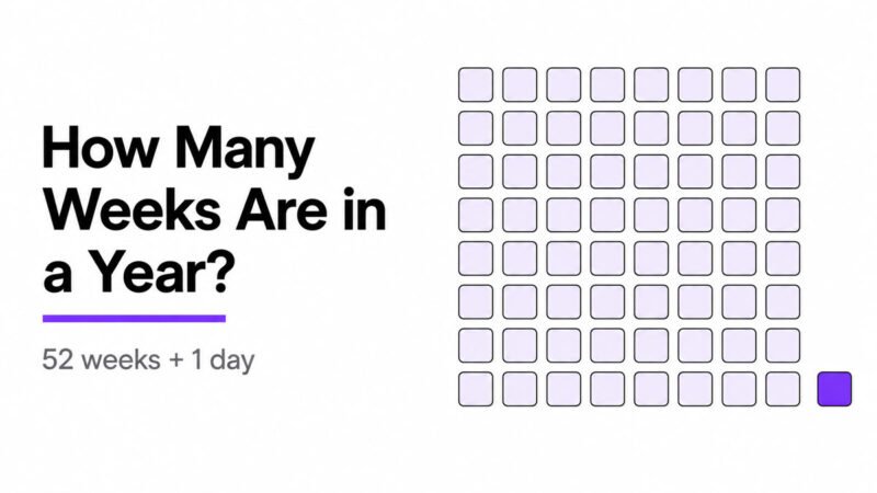 How Many Weeks Are in a Year? Simple Explanation With Examples